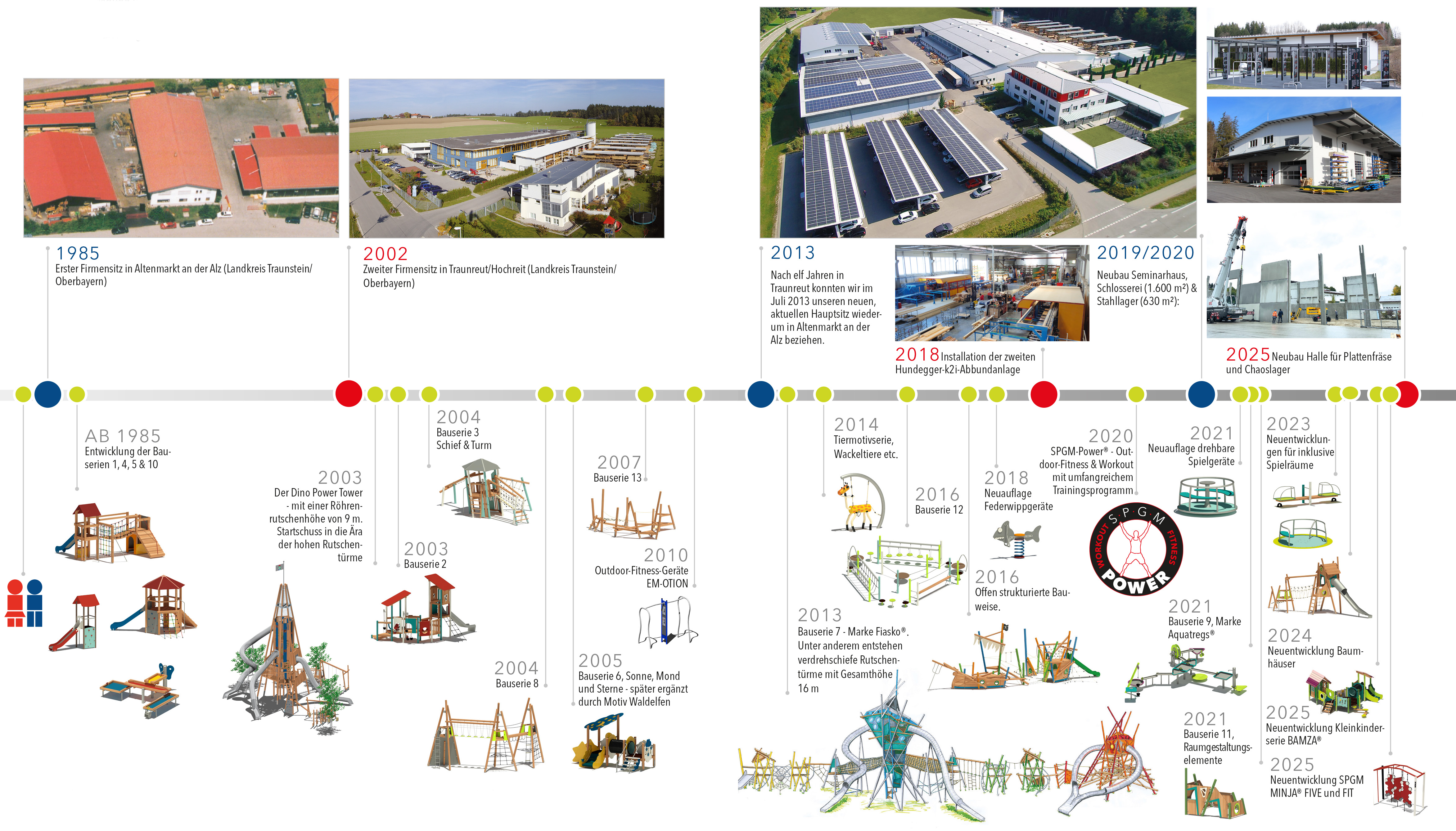 Spielplatzgeraete-Maier-Firmenchronik-2025